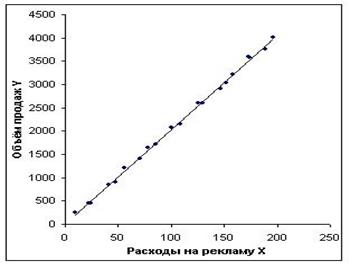 Элементы эконометрической модели и их свойства - student2.ru