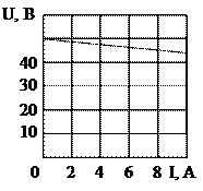 Элементы электрической цепи - student2.ru