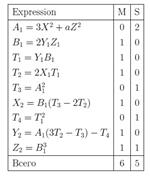 Эллиптические кривые в проективных координатах - student2.ru