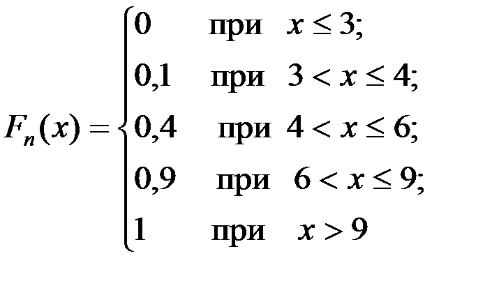 Эмпирическая функция распределения - student2.ru