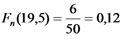 Эмпирическая функция распределения - student2.ru