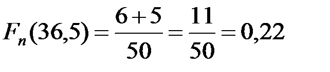 Эмпирическая функция распределения - student2.ru