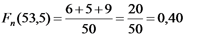 Эмпирическая функция распределения - student2.ru