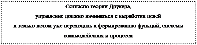 Эмпирическая школа управления - student2.ru