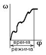 Энергия модели энергия поступ. энергия вращат - student2.ru