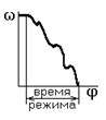 Энергия модели энергия поступ. энергия вращат - student2.ru