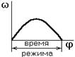 Энергия модели энергия поступ. энергия вращат - student2.ru