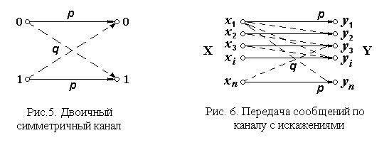 энтропия и информация (по шеннону) - student2.ru