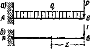 Расчетная модель к теореме Кастильяно. - student2.ru