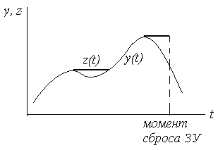 ЭС с запоминанием экстремума - student2.ru