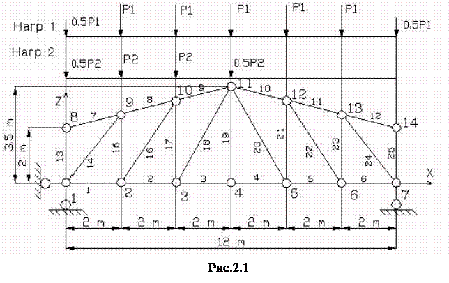 Этап 2. Создание расчетной схемы фермы для МКЭ - student2.ru