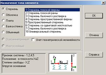 Этап 2. Создание расчетной схемы фермы для МКЭ - student2.ru