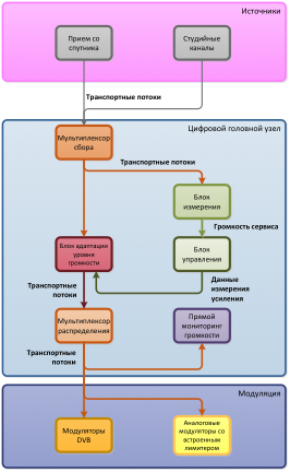 Этап цифрового распространения эфирного сигнала - student2.ru