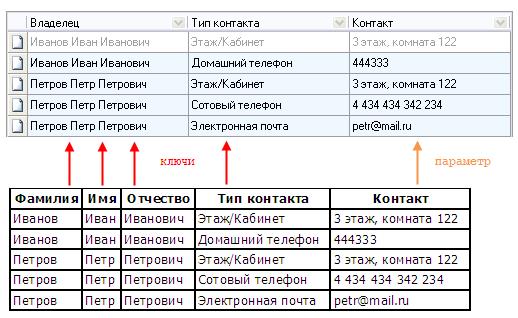 Этап. Импорт контактов физических лиц - student2.ru