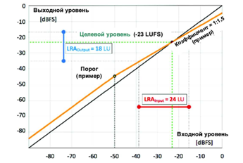 этап производства и постпроизводства - student2.ru