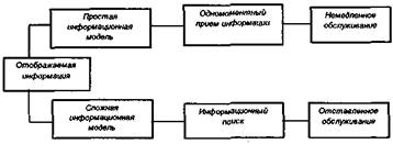 Этапы деятельности человека-оператора - student2.ru