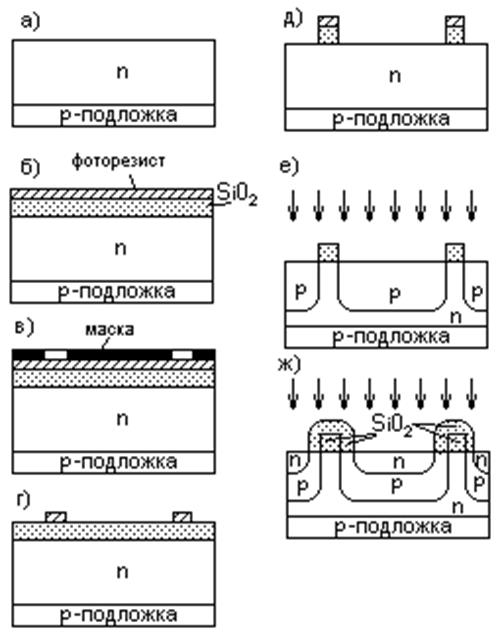 Этапы изготовления полупроводниковых ИМС, обеспечивающие формирование в кристалле полупроводника транзисторной структуры - student2.ru