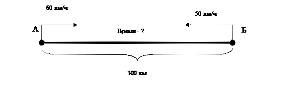 Этапы работы над арифметической задачей - student2.ru