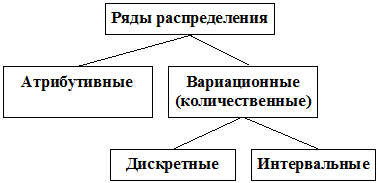 Этапы статистического исследования. Собранные в процессе первой стадии статистического исследования – статистического наблюдения – данные о величине какого-либо признака изучаемой совокупности - student2.ru