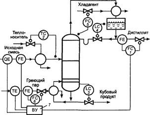 Эволюция систем управления ректификационной установкой - student2.ru