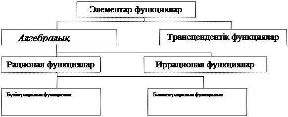Ымдарды бөлу және жіктеу - student2.ru