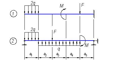 Задача 1.3. Построение эпюр внутренних силовых факторов при изгибе балок и рам - student2.ru