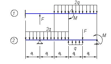 Задача 1.3. Построение эпюр внутренних силовых факторов при изгибе балок и рам - student2.ru