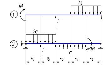 Задача 1.3. Построение эпюр внутренних силовых факторов при изгибе балок и рам - student2.ru