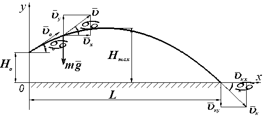 ЗАДАЧА 1. дифференциальные уравнения движения точки - student2.ru