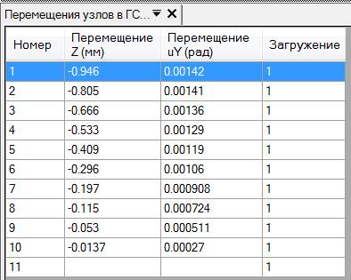 Задача 1. Расчет консольной балки - student2.ru