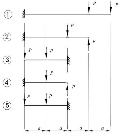 Задача 1. Расчет консольной балки - student2.ru