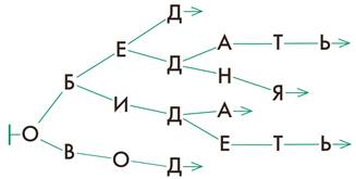 Задача 186 (необязательная). - student2.ru