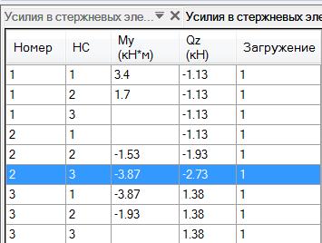 Задача 2. Расчет многопролетной статически определимой балки - student2.ru