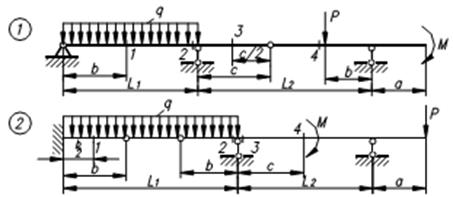 Задача 2. Расчет многопролетной статически определимой балки - student2.ru