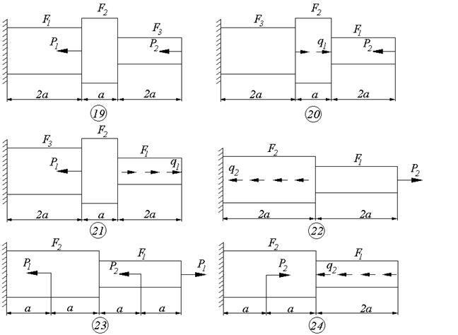 Задача 2. Расчёт статически определимого ступенчатого бруса при растяжение (сжатие) - student2.ru
