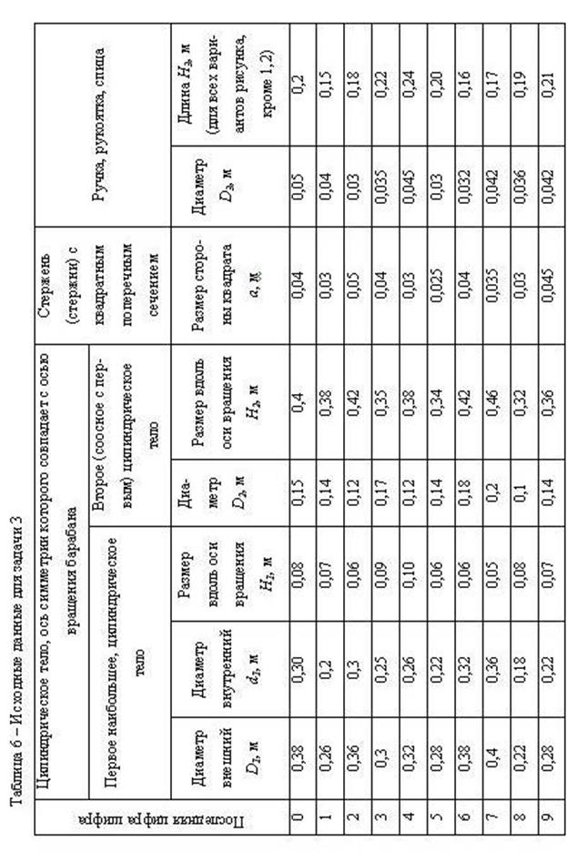 Задача 2. закон сохранения импульса - student2.ru