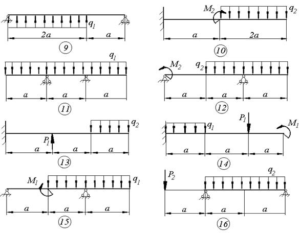 задача 4. плоский изгиб балки - student2.ru