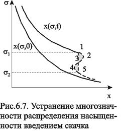 Задача Баклея - Леверетта и ее обобщения - student2.ru