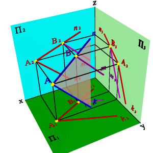 Задача. Дана плоскость (n,k) и одна проекция прямой m2. - student2.ru