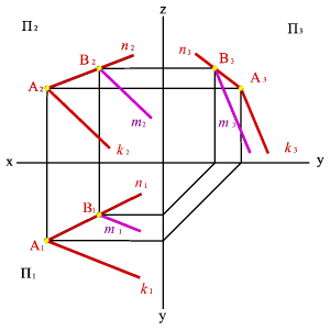 Задача. Дана плоскость (n,k) и одна проекция прямой m2. - student2.ru