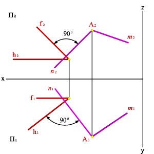 Задача. Дано: плоскость общего положения, заданная треугольником АВС, а вторая плоскость - горизонтально проецирующая a. - student2.ru