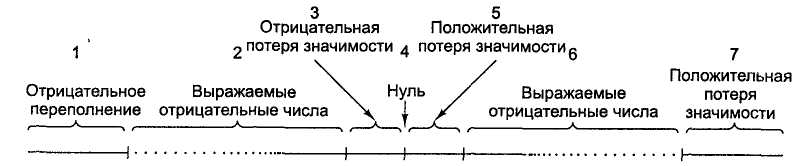 Задача Дирихле для одномерного уравнения Пуассона. Аппроксимация. Счётная устойчивость. Алгоритм решения - student2.ru