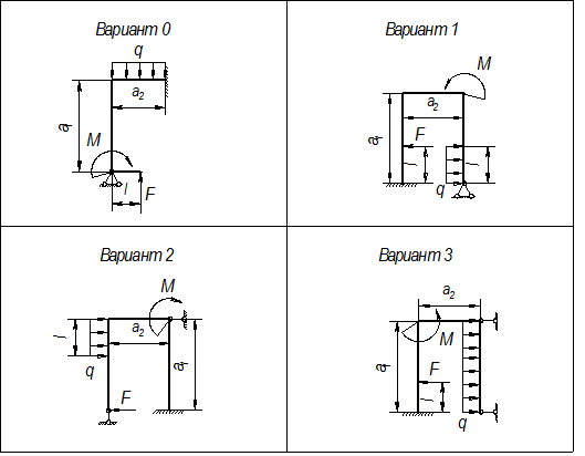 Задача № 1 Расчет на прочность при сложном сопротивлении - student2.ru