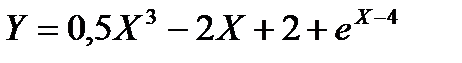 Задача №5 Решение нелинейного уравнения - student2.ru