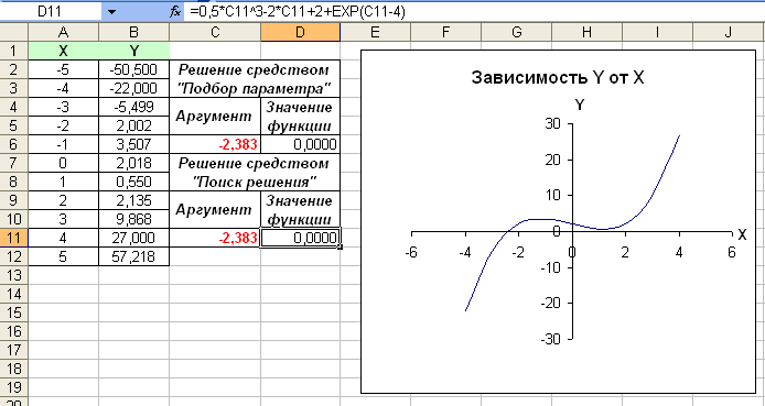 Задача №5 Решение нелинейного уравнения - student2.ru