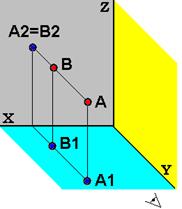 Задача начертательной геометрии. Методы проецирования - student2.ru