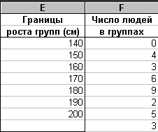 Задача нелинейного программирования - student2.ru