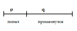 Задача о стрелках и геометрические вероятности - student2.ru