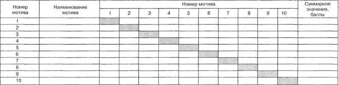 Задача «Повышение активности подчиненных» - student2.ru