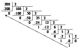 задачи 148-158. работа с экраном - student2.ru